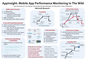 App Insight Mobile App Performance Monitoring In The