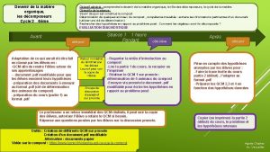 Devenir de la matire organique les dcomposeurs Cycle