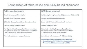 Comparison of tablebased and JSONbased chaincode Tablebased approach