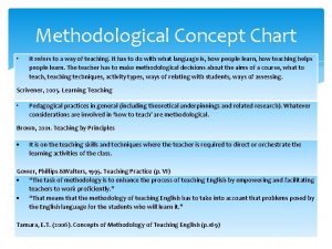 Methodological Concept Chart It refers to a way