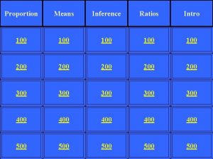 Proportion Means Inference Ratios Intro 100 100 100