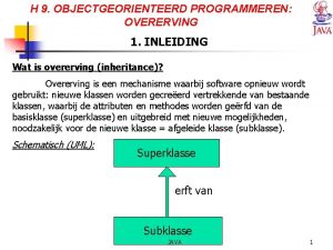 H 9 OBJECTGEORIENTEERD PROGRAMMEREN OVERERVING 1 INLEIDING Wat