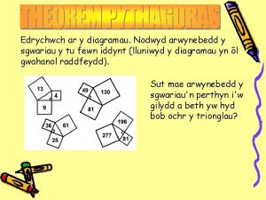 Edrychwch ar y diagramau Nodwyd arwynebedd y sgwariau