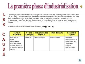 La Politique nationale de Macdonald projette le Canada