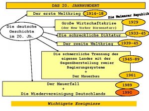 DAS 20 JAHRHUNDERT Der erste Weltkrieg Die deutsche