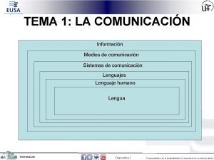 TEMA 1 LA COMUNICACIN Informacin Medios de comunicacin