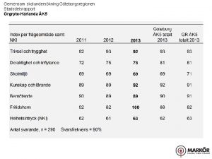 Gemensam skolunderskning Gteborgsregionen Stadsdelsrapport rgryteHrlanda K 5 Gemensam