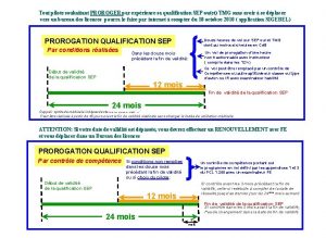 Tout pilote souhaitant PROROGER par exprience sa qualification