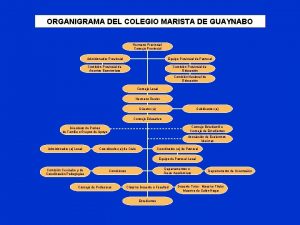 ORGANIGRAMA DEL COLEGIO MARISTA DE GUAYNABO Hermano Provincial