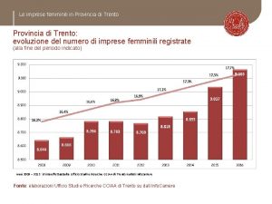 Le imprese femminili in Provincia di Trento evoluzione