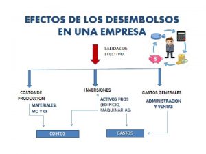 Costos primos CLASIFICACIN DE COSTOS SEGUN SU FORMA