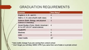 GRADUATION REQUIREMENTS Courses How Many English I III