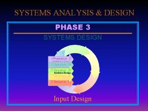 SYSTEMS ANALYSIS DESIGN PHASE 3 SYSTEMS DESIGN Input