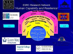 ESRC Research Network Human Capability and Resilience Health