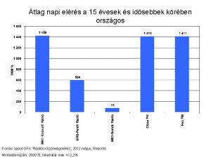 tlag napi elrs a 15 vesek s idsebbek