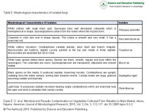 Table 5 Morphological characteristics of isolated fungi Morphological