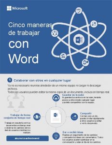 Cinco maneras de trabajar con Word Colaborar con