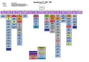 Directrice Secrtariat Consultation Organigramme IP 2008 2009 Christiane
