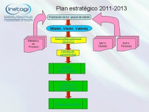 Plan estratgico 2011 2013 Priorizacin de los grupos