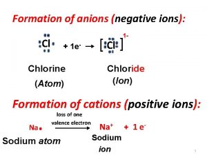 Formation of anions negative ions 1 Cl 1