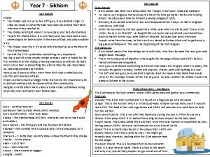 Year 7 Sikhism Key beliefs Khalsa The Khalsa