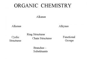 ORGANIC CHEMISTRY Alkanes Alkenes Cyclic Structures Alkynes Ring