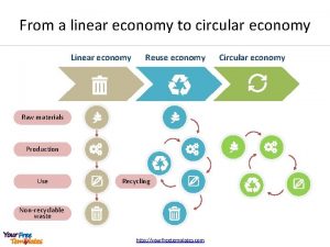 From a linear economy to circular economy Linear