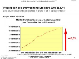 Les DAM si on les utilise tort ils