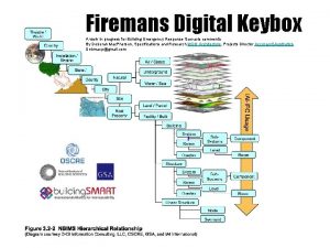 Firemans Digital Keybox A work in progress for