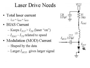 Laser Drive Needs Total laser current ITOT IBIAS