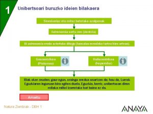 1 Unibertsoari buruzko ideien bilakaera Sineskeriaz eta mitoz