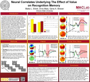 Neural Correlates Underlying The Effect of Value on