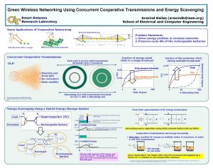 Green Wireless Networking Using Concurrent Cooperative Transmissions and