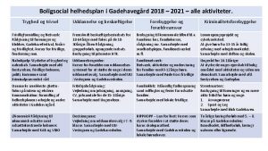 Boligsocial helhedsplan i Gadehavegrd 2018 2021 alle aktiviteter