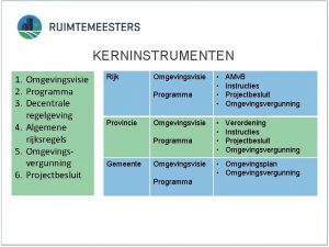 KERNINSTRUMENTEN 1 Omgevingsvisie 2 Programma 3 Decentrale regelgeving