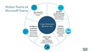 Webex Teams et Microsoft Teams Plus scuris Chiffrement