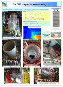 The CMS magnet superconducting coil The CMS magnet