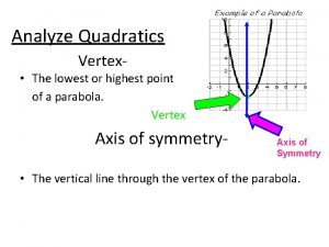 Analyze Quadratics Vertex The lowest or highest point