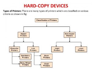 HARDCOPY DEVICES Types of Printers There are many