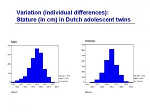 Variation individual differences Stature in cm in Dutch