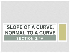 SLOPE OF A CURVE NORMAL TO A CURVE