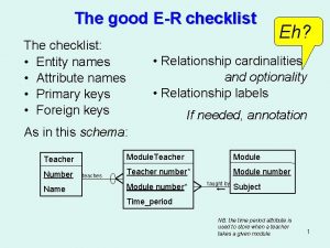 The good ER checklist The checklist Entity names