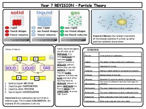 Year 7 REVISION Particle Theory Brownian Motion the