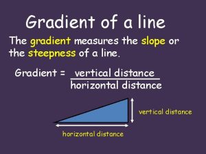 Gradient of a line The gradient measures the