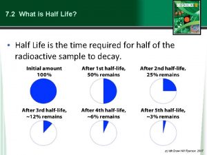 7 2 What is Half Life Half Life