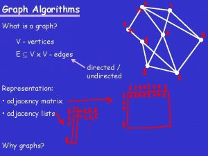 Graph Algorithms What is a graph V vertices