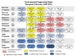 Environmental Engineering Major Marquette University 2020 2021 First