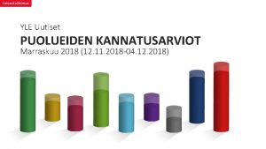 YLE Uutiset PUOLUEIDEN KANNATUSARVIOT Marraskuu 2018 12 11