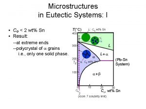 Microstructures in Eutectic Systems I Co 2 wt