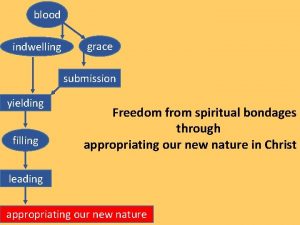 blood indwelling grace submission yielding filling Freedom from
